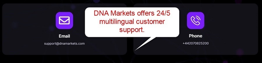 DNA Markets Customer Support DNA Markets Customer Support